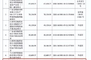  德甲联盟推行新规，限制球队负债率上限  