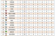 人人体育- 阿森纳领跑积分榜，萨利巴获月最佳