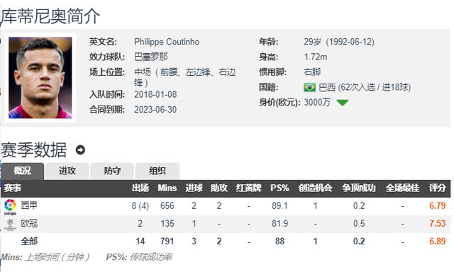  尤文冬窗豪购英超顶级中场  