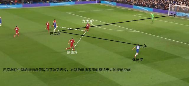  热刺孔蒂战术革新，三中卫体系初见成效